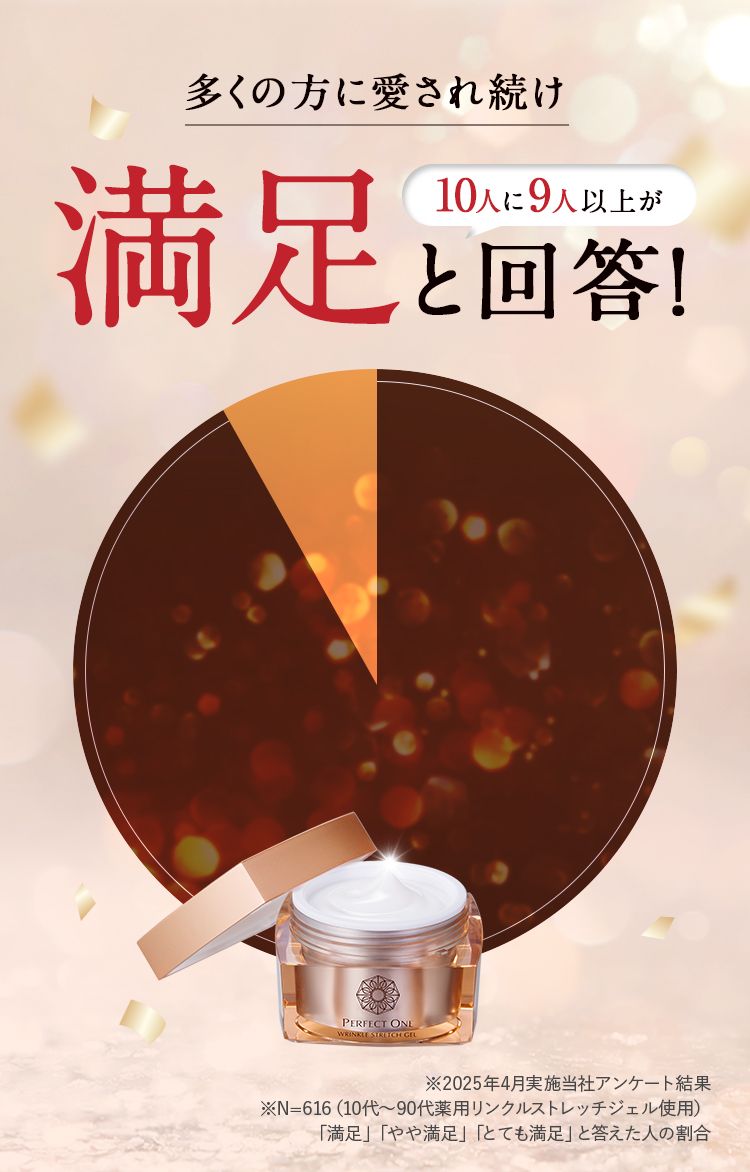 お試しいただいた皆さまから大好評をいただいています！92％使用感に対して満足と回答！※従来品に対しての調査